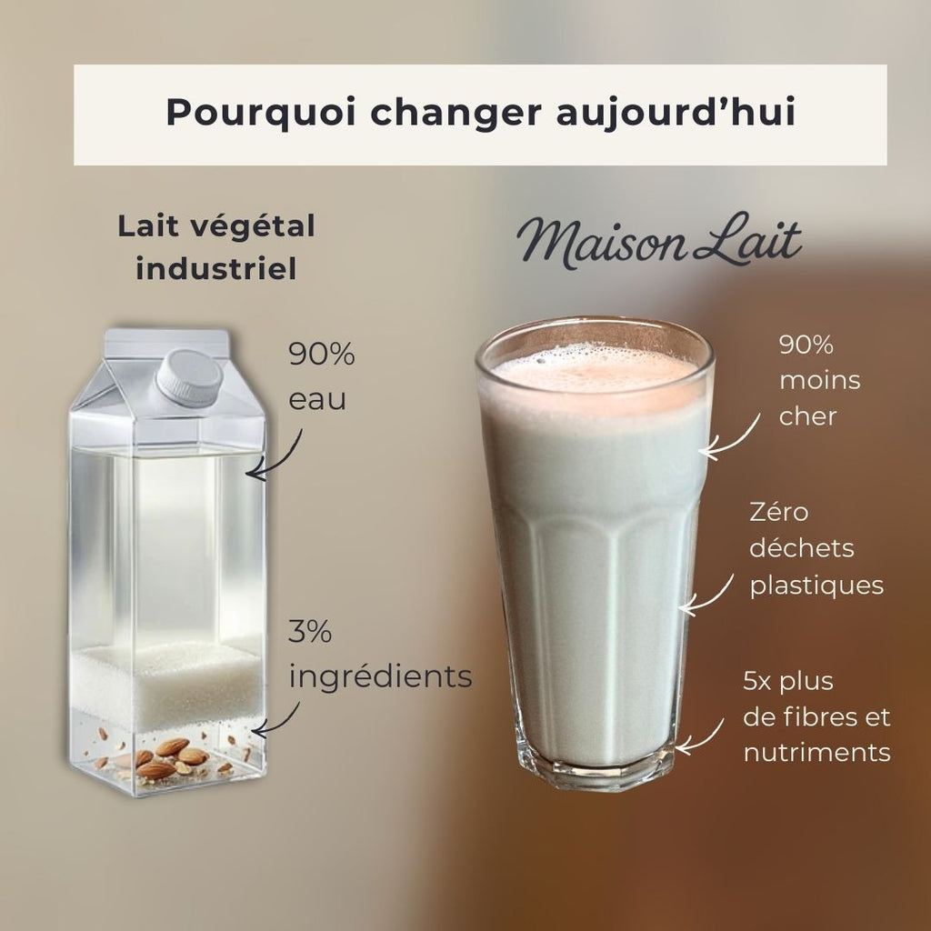 Machine à Lait Végétal