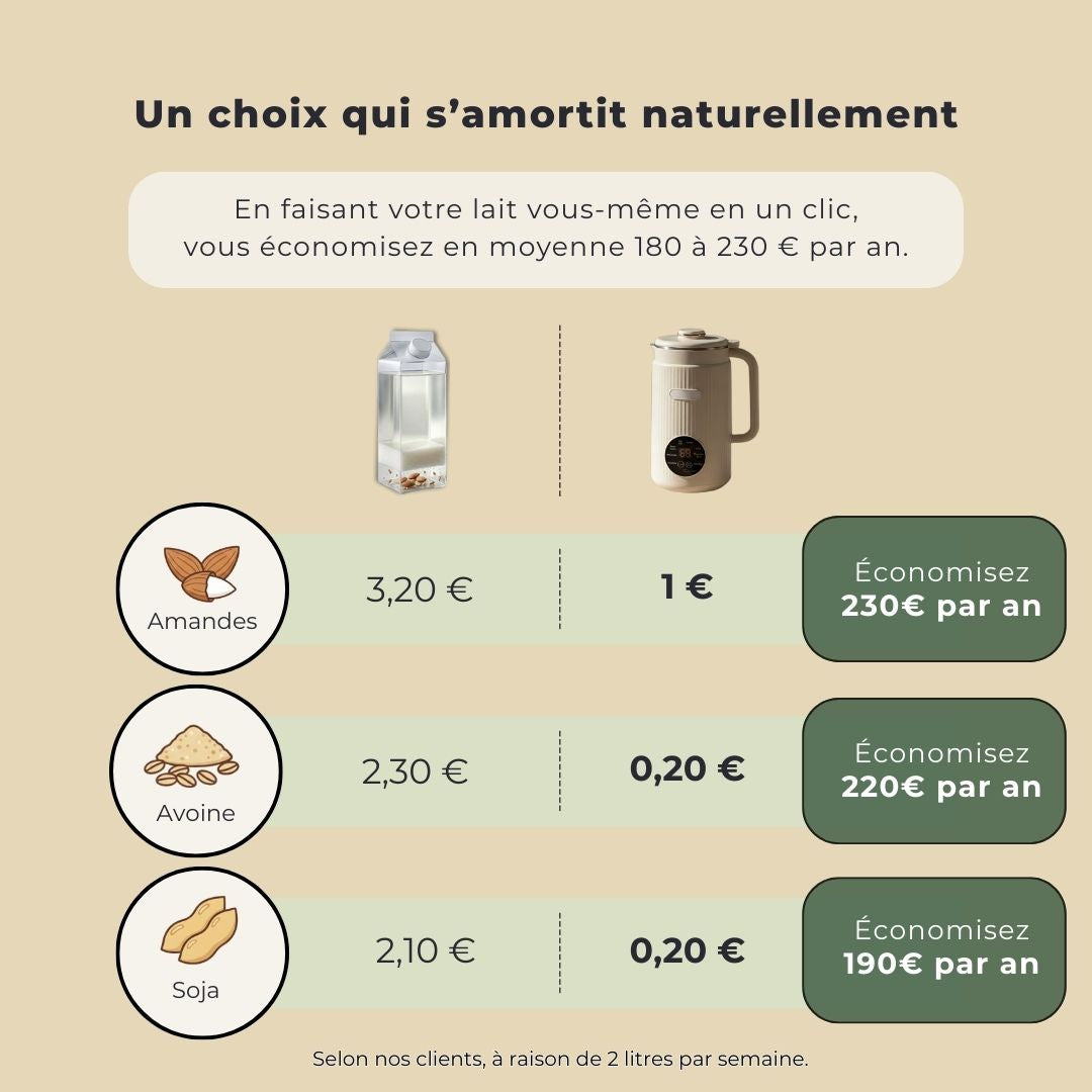 Machine à Lait Végétal