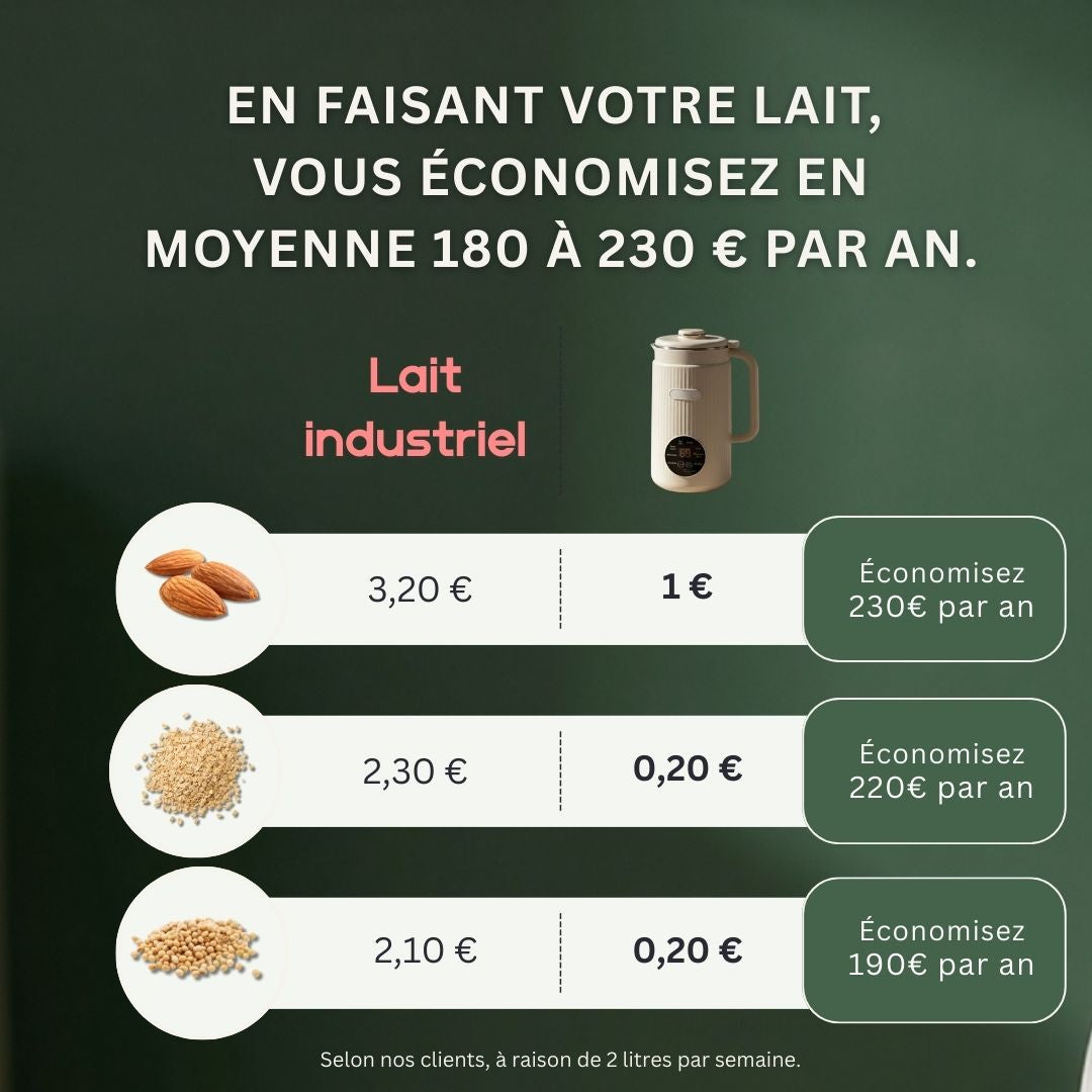 Machine à Lait Végétal