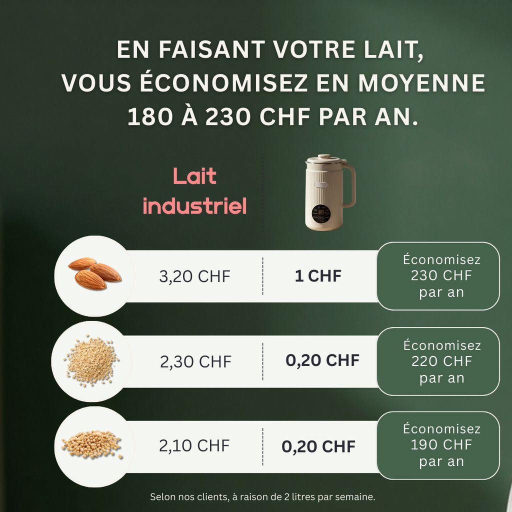 Machine à lait végétal