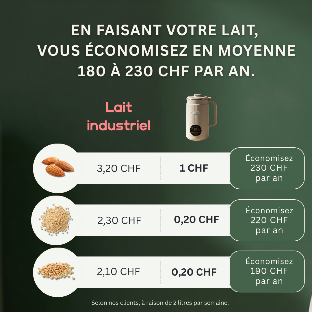 Machine à lait végétal